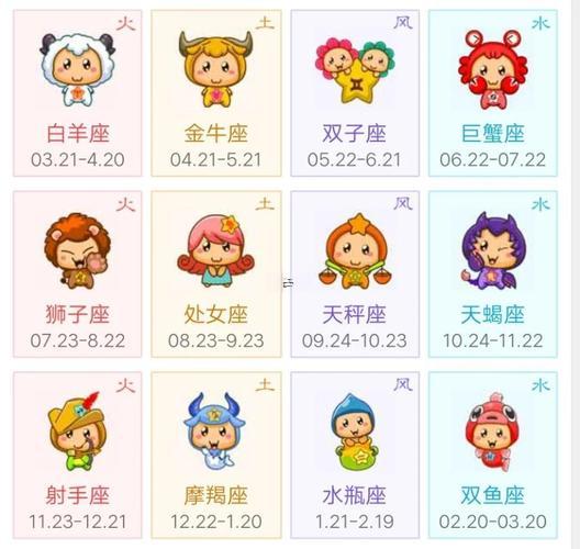 星座是按陰歷還是按陽歷