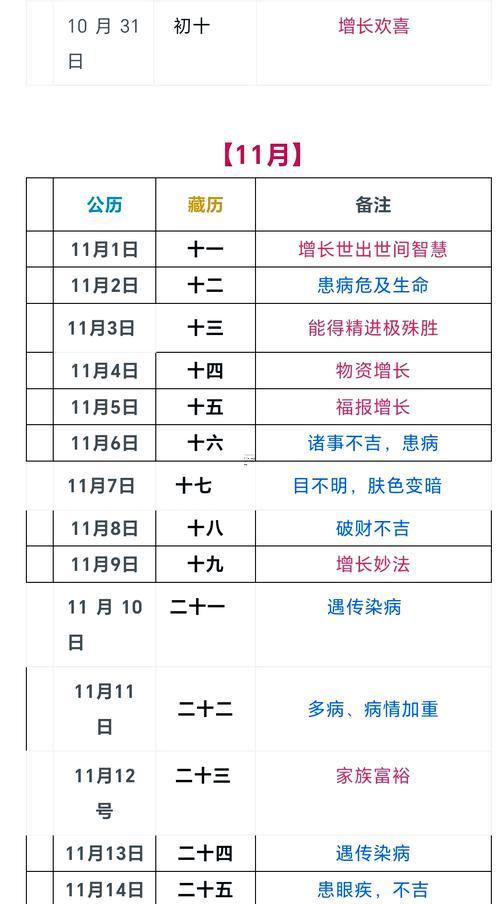 2025年10月剪發(fā)吉日注意事項(xiàng)