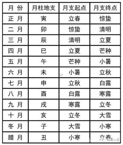 2025年10月破土吉日良辰吉時
