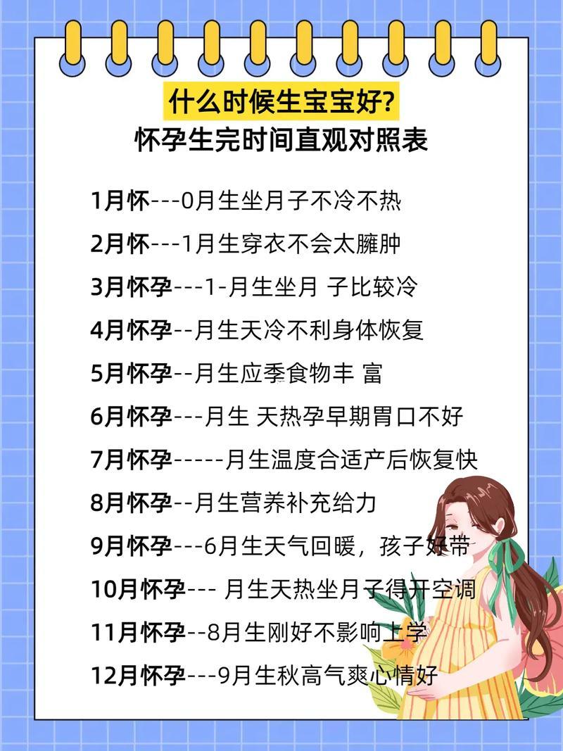 26年3月生寶寶的吉日有哪些