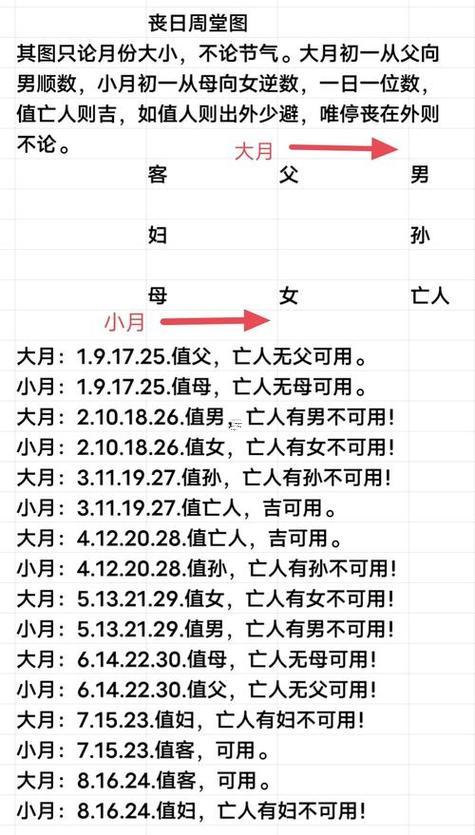 2025年10月適合下葬的日子