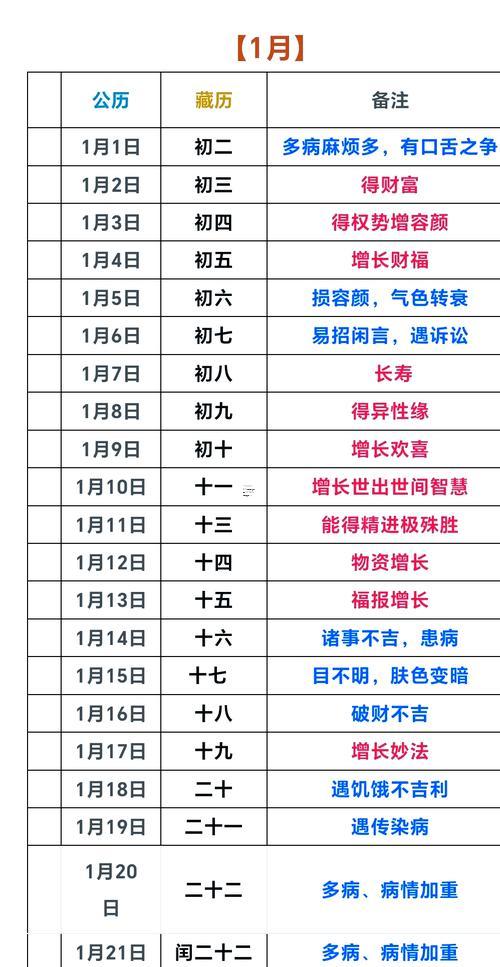 2025年10月哪天適合整手足甲