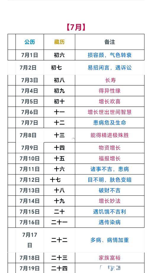 理發(fā)吉日2026年6月一覽表