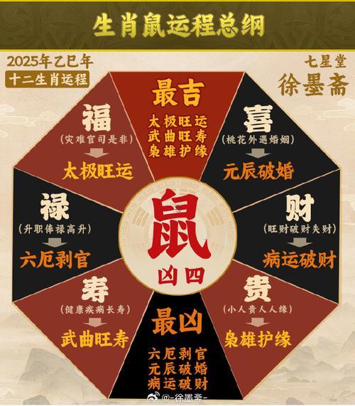 生肖屬鼠2025年10月掛匾黃道吉日一覽表