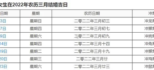 生肖屬虎2025年10月手術(shù)黃道吉日一覽表