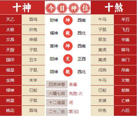 生肖屬龍2025年10月裝大門黃道吉日一覽表