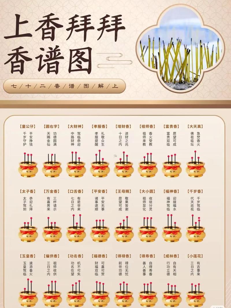 2025年10月上香吉日查詢