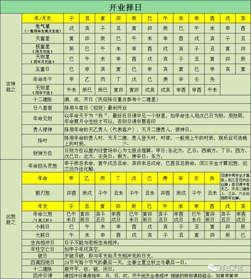 26年10月開業(yè)黃道吉日