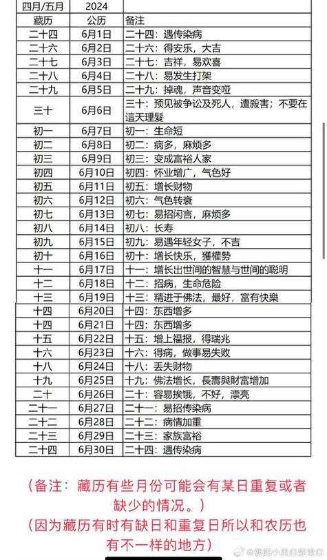 2026農(nóng)歷九月理發(fā)吉日