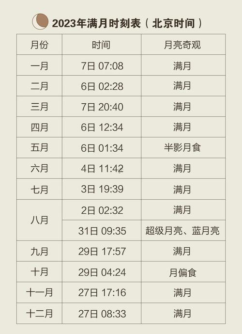 陰歷10月滿月酒吉日查詢2025年