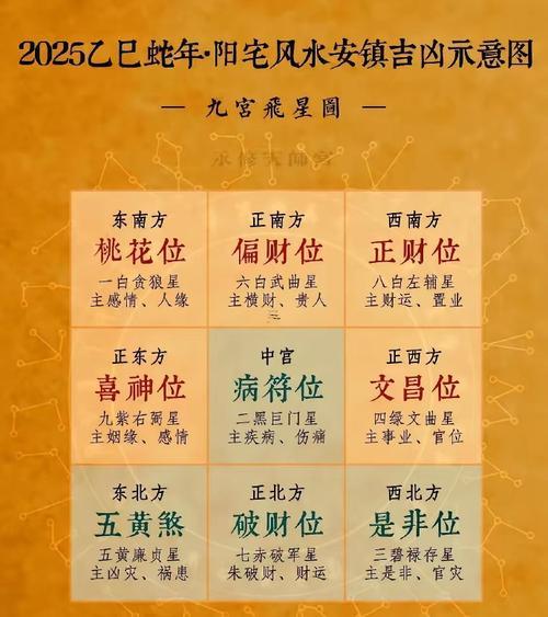2025年10月財(cái)神方位查詢