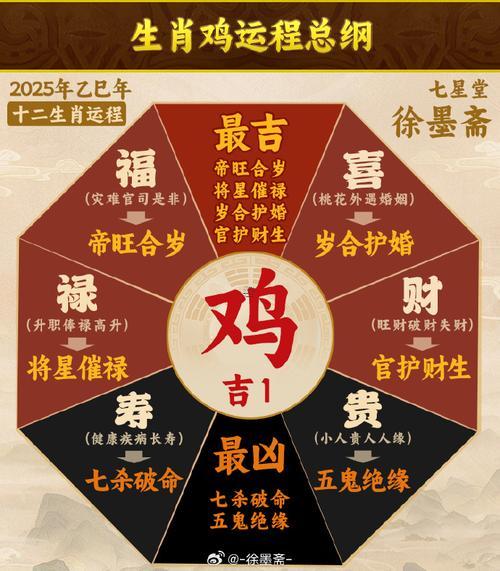 生肖屬雞2025年10月立券黃道吉日一覽表