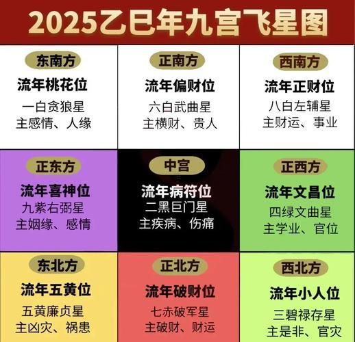 2025年10月財神方位圖