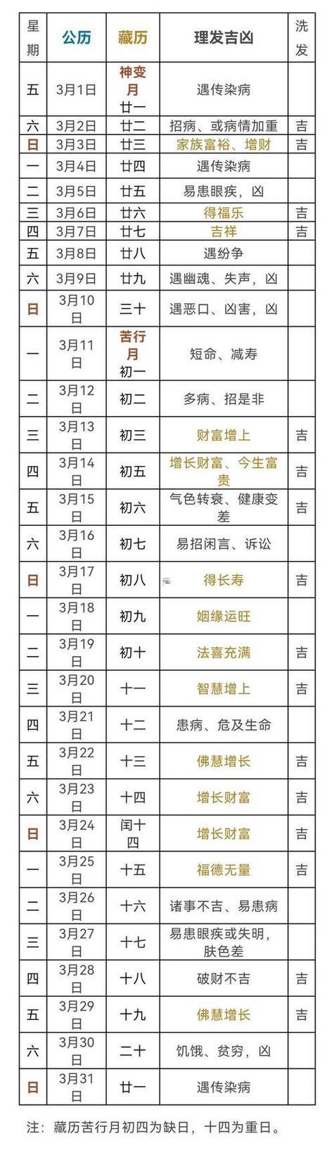 2025年10月開(kāi)火擇日指南