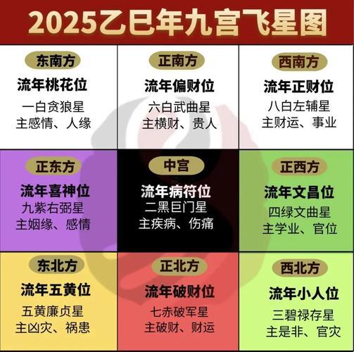 生肖屬龍2025年10月搬辦公室黃道吉日一覽表