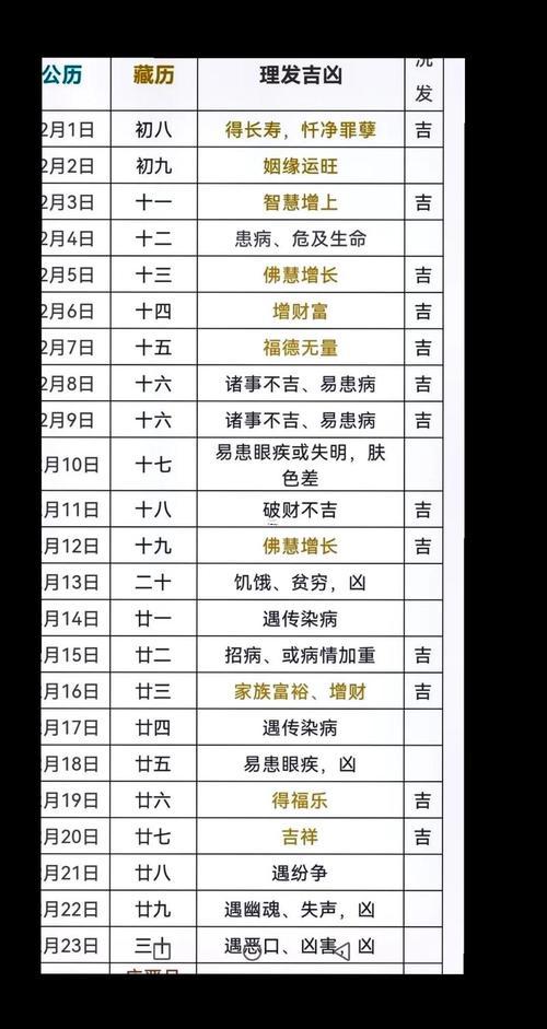 2026年4月理發(fā)吉日查詢
