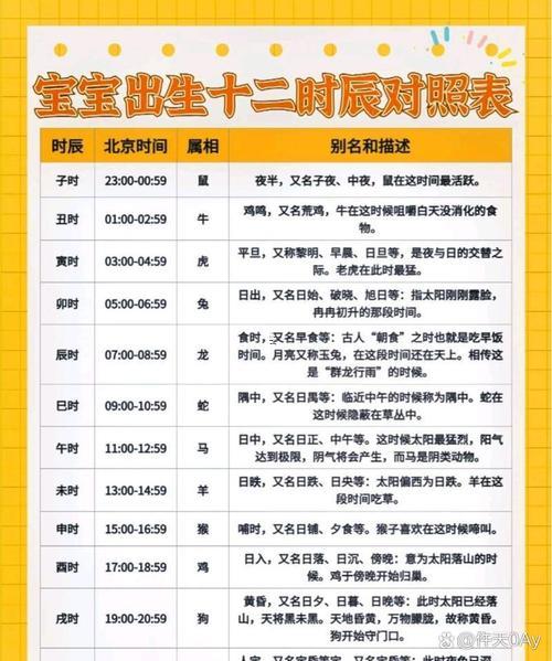 2025年10月安門好日子時辰對照