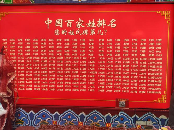 最稀有的姓氏排名
