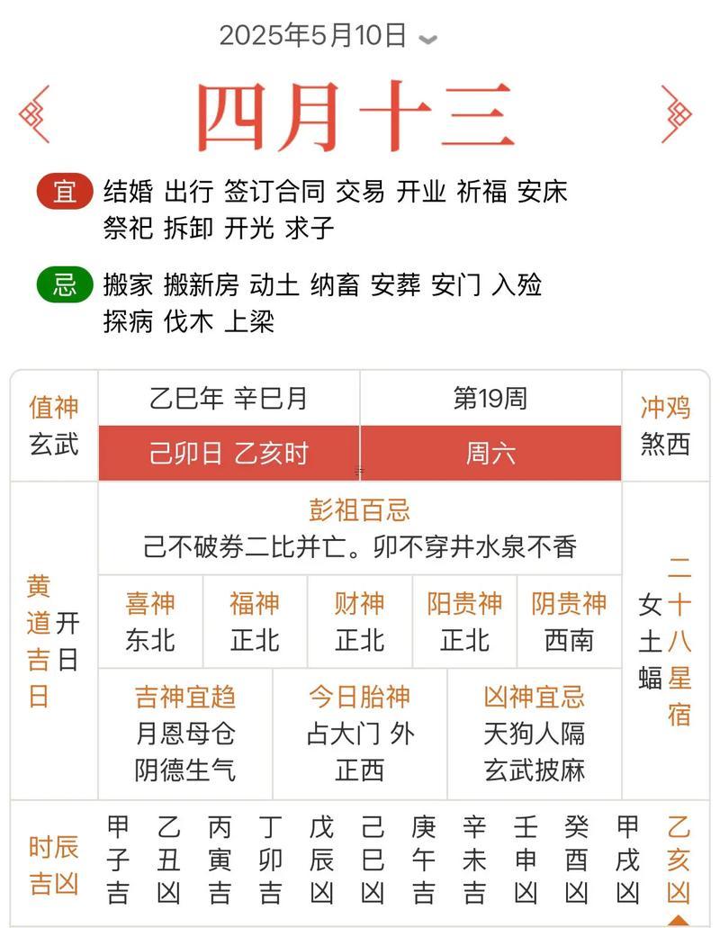 2025年10月求醫(yī)最旺吉日老黃歷