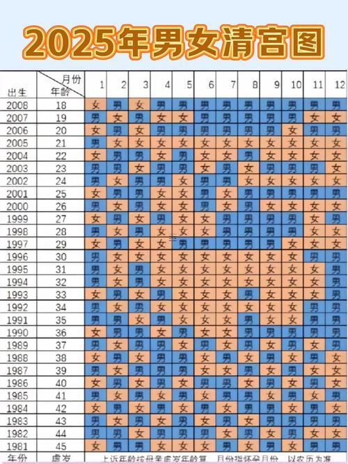 2025年農(nóng)歷10月哪天生孩子好