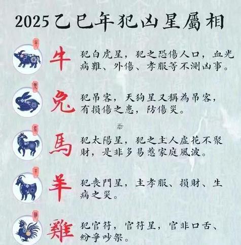生肖屬狗2025年10月裝修最旺吉日老黃歷