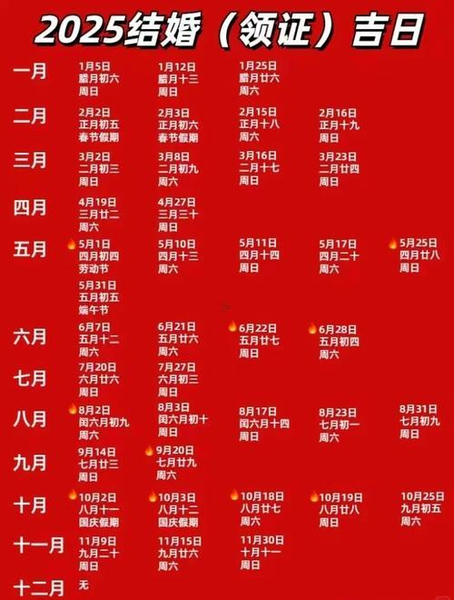 2025年10月訂親吉日查詢表