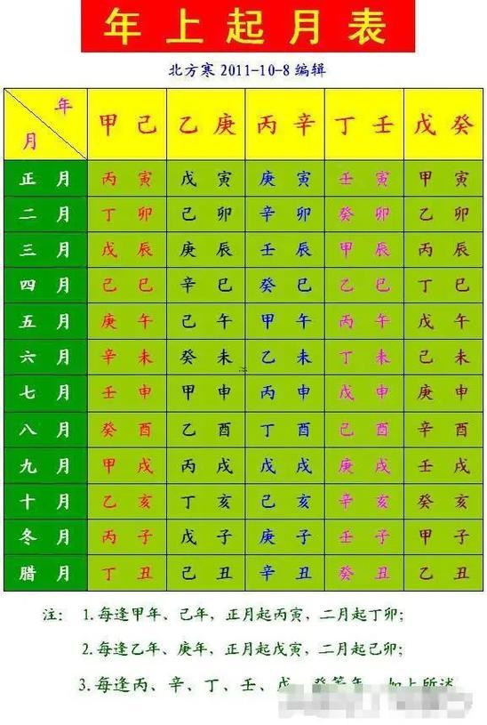 甲乙丙丁戊己庚辛