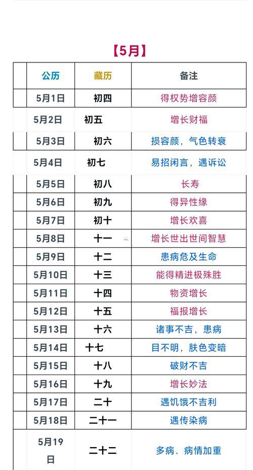 2026年八月理發(fā)吉日查詢