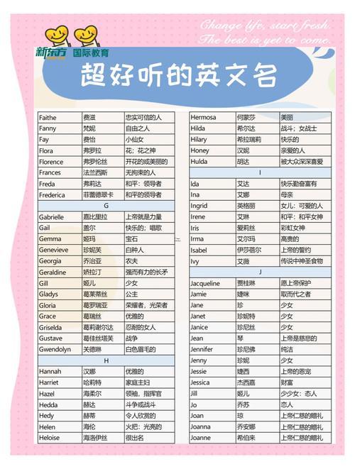好看的英文名