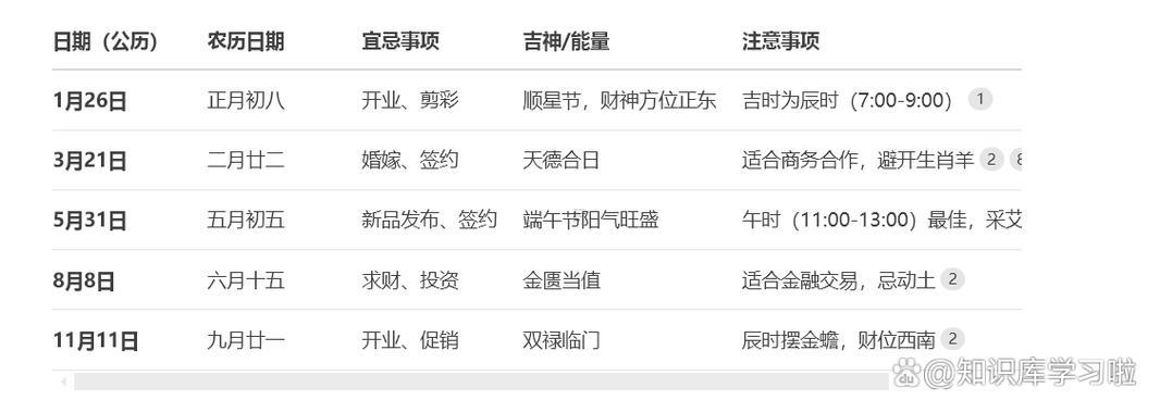 2025年10月適合建房的日子