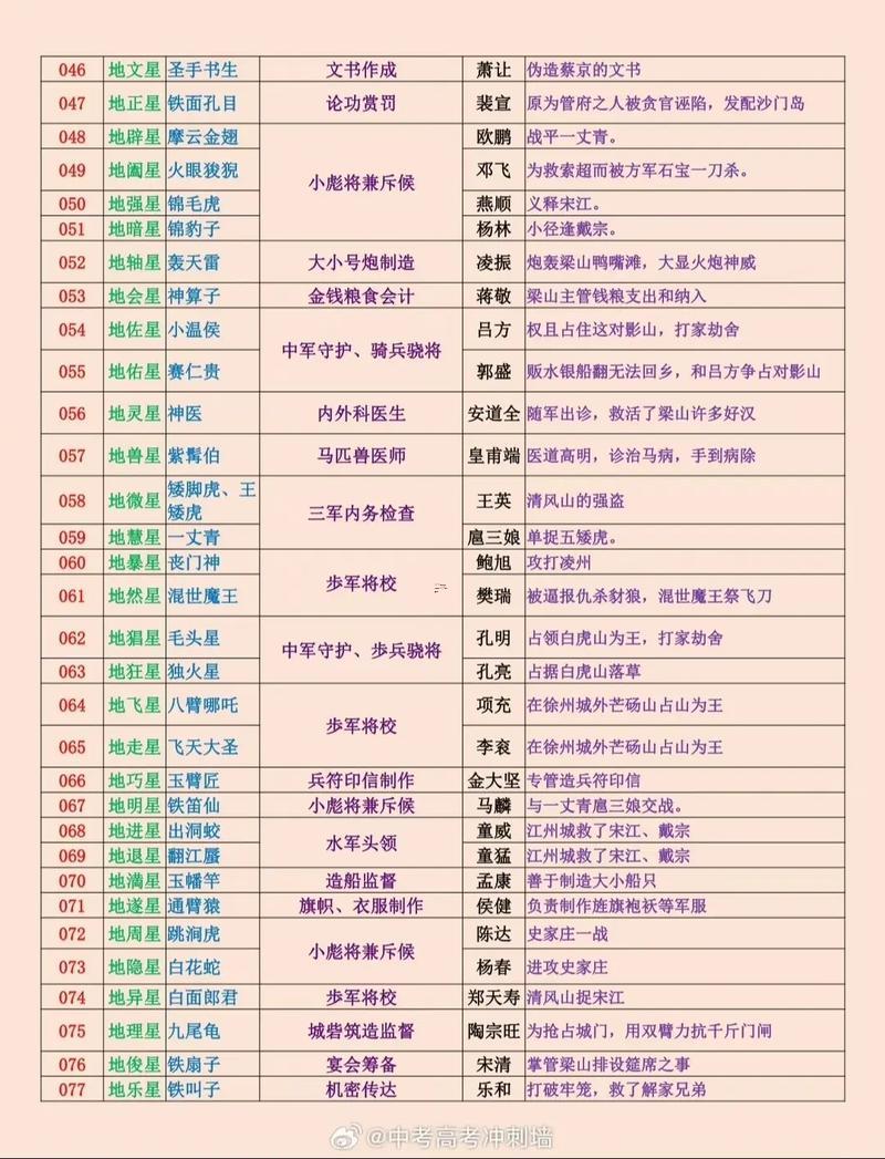 梁山好漢綽號