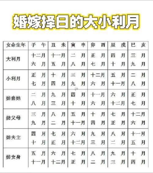 2025年10月出行好日子時(shí)辰對(duì)照
