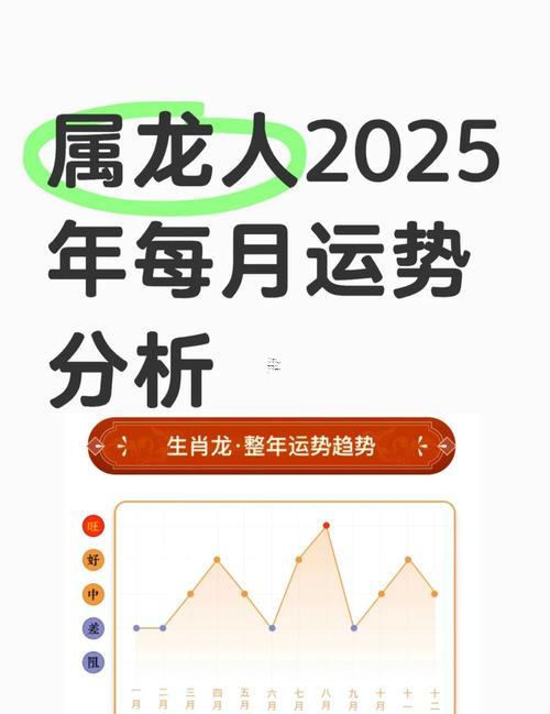 生肖屬龍2025年10月搬廠黃道吉日一覽表