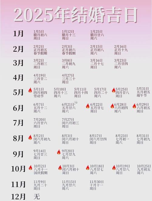 2025年10月開張黃道吉日