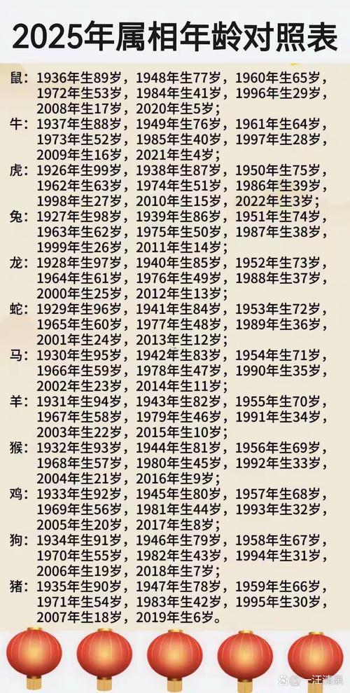 生肖屬雞2025年10月求嗣最旺吉日老黃歷