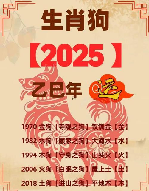 生肖屬狗2025年10月掛牌最吉利的日子有哪些