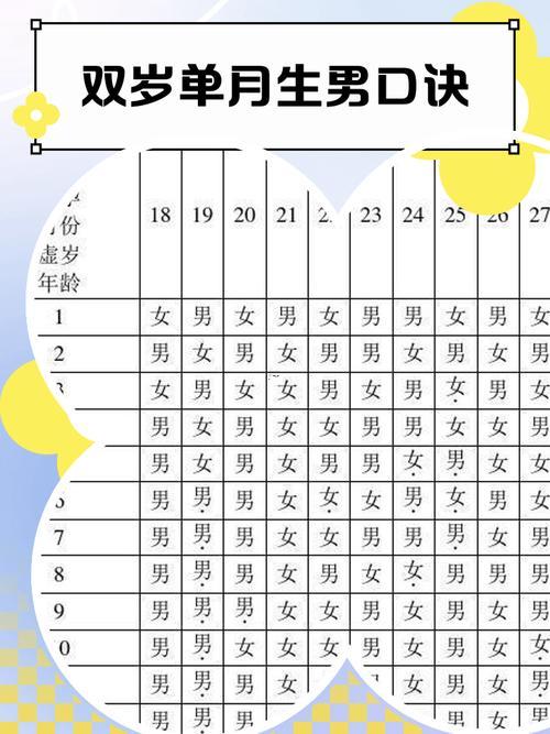 2026年11月最佳生子吉日表