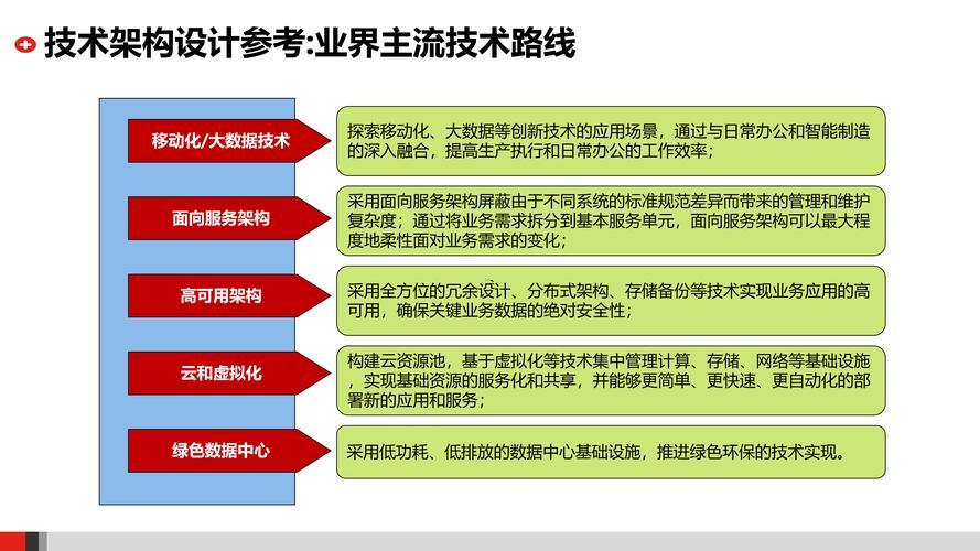 it企業(yè)名錄