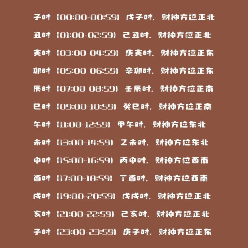 2025年10月打麻將財神方位查詢表