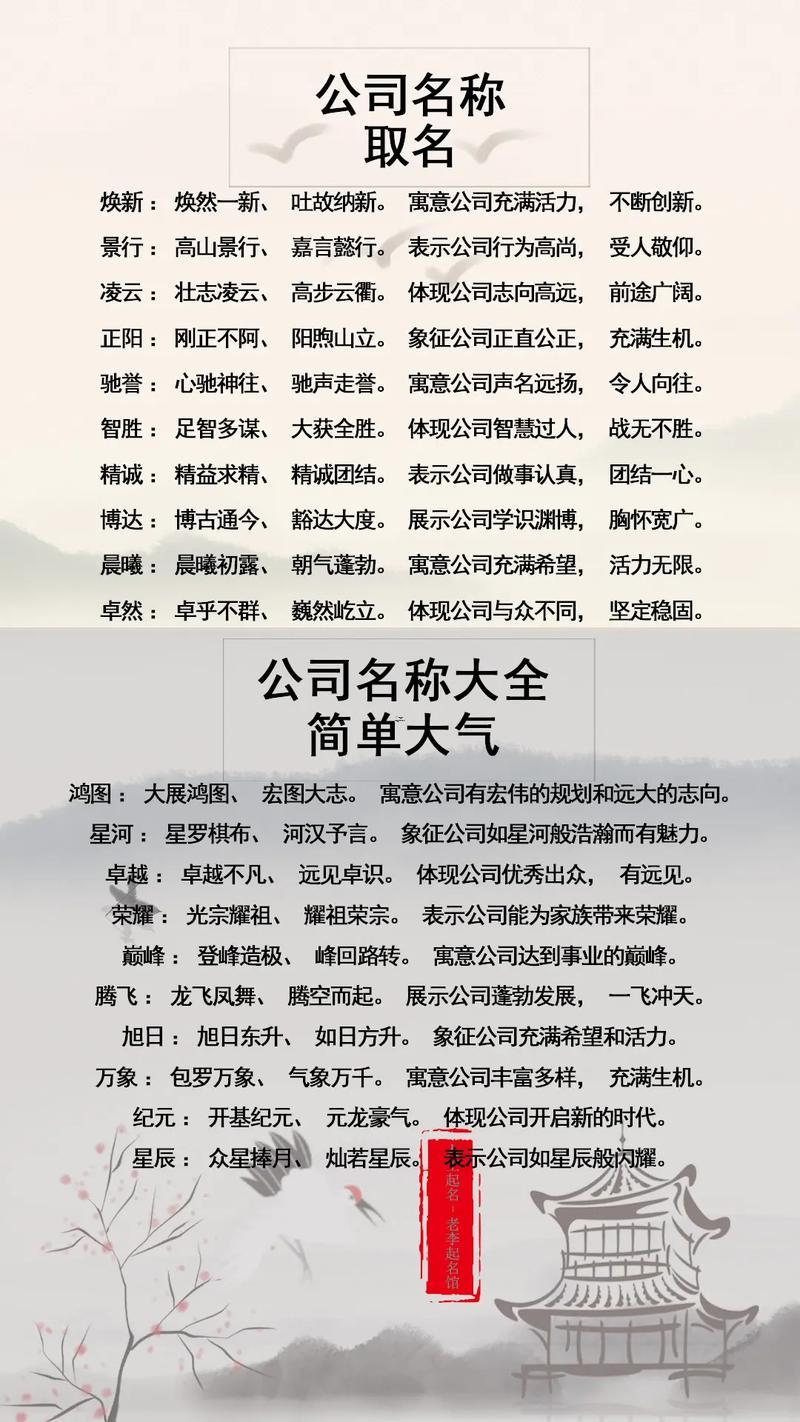 企業(yè)好名字