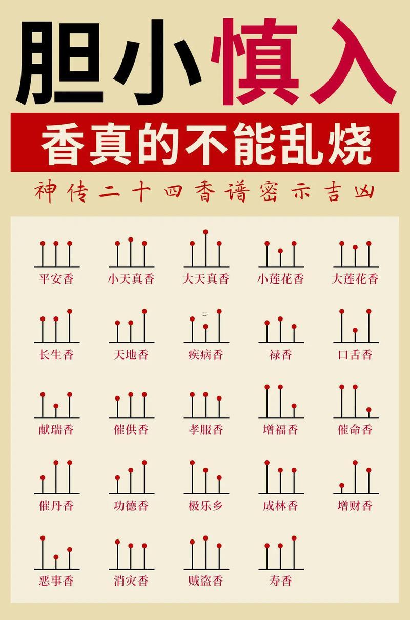 2025年10月上香吉日吉時(shí)查詢