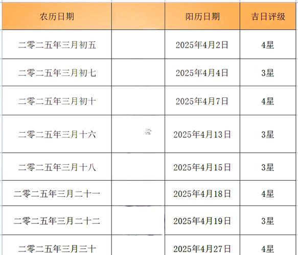 生肖屬牛2025年10月結(jié)婚最吉利的日子有哪些