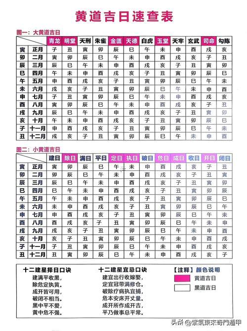 2025年10月滿月酒黃道吉日