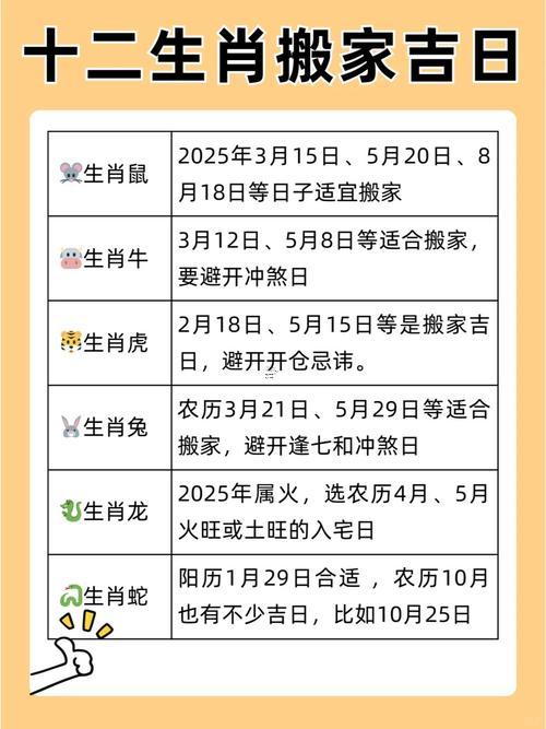 生肖屬龍2025年10月搬家最旺吉日老黃歷