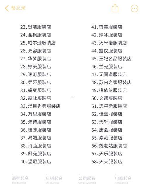 女裝店名
